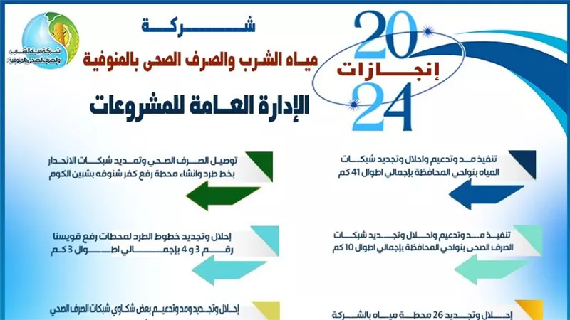 وزير الإسكان يتابع مشروعات مياه الشرب والصرف الصحي بمحافظة المنوفية