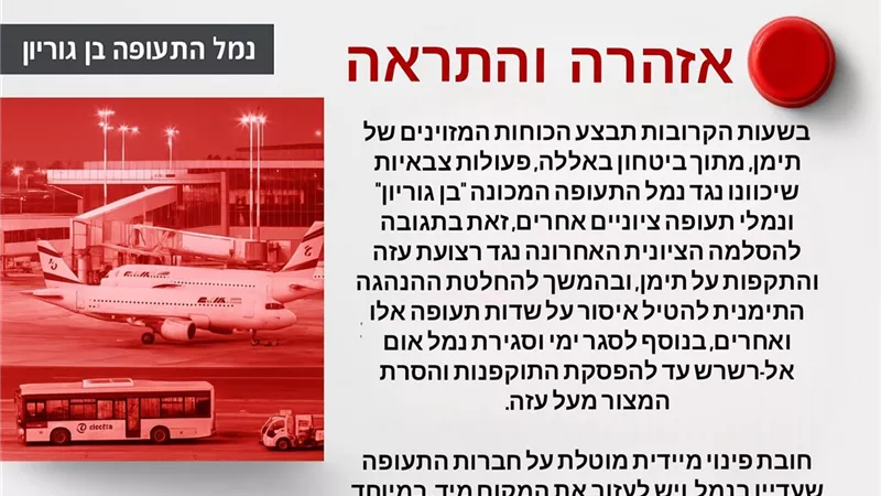 «مطارات إسرائيل».. الحوثيون يعلنون عن بنك أهداف إسرائيلية خلال الساعات القادمة