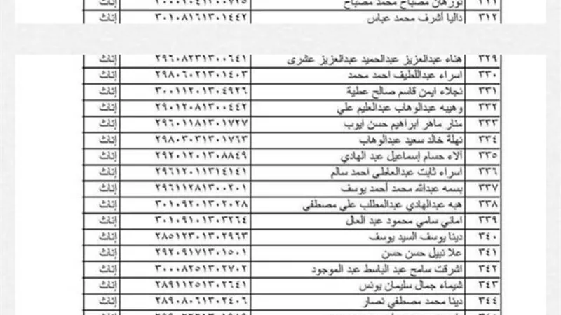 الشرقية تعلن أسماء المقبولين في مسابقة الـ30 ألف معلم              