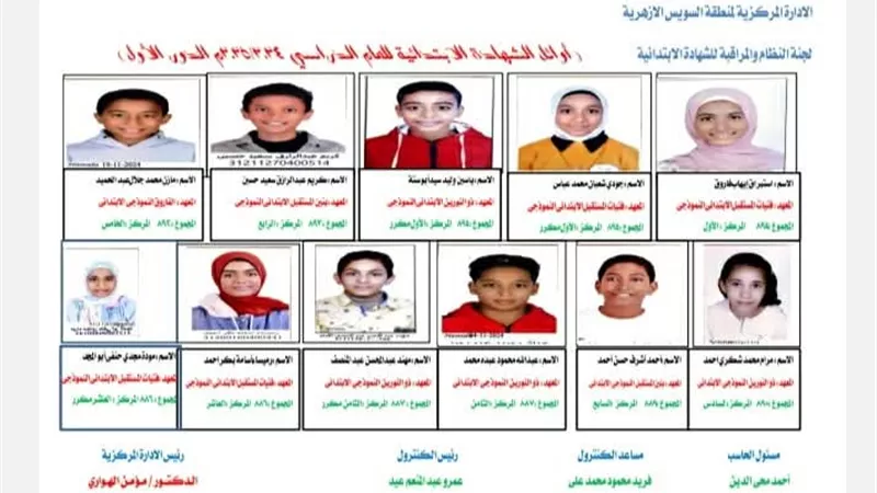 منطقة السويس الأزهرية تعلن أوائل الشهادة الابتدائية والإعدادية |الأسماء