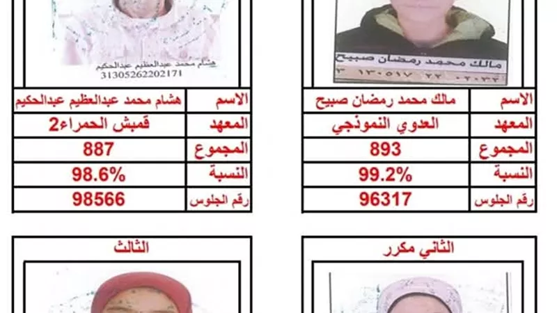 تعرف على أوائل الشهادة الابتدائية الأزهرية ببنى سويف والنتيجة بالكامل