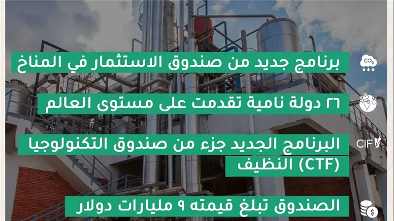 مصر ضمن 7 دول عالمية لبرنامج صندوق الاستثمار في المناخ CIF بقيمة مليار دولار