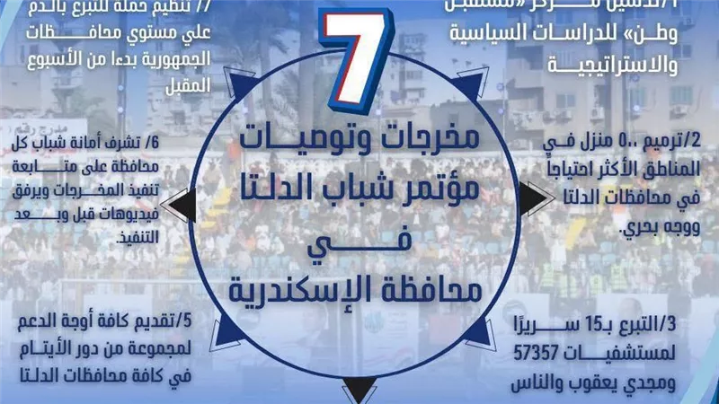«مستقبل وطن» يختتم مؤتمر شباب الدلتا بتوصيات استراتيجية لدعم الشباب