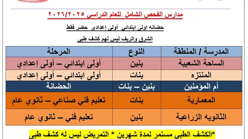 تعرف على خطة التأمين الصحى ببنى سويف لتنظيم الكشف الطبي للطلاب
