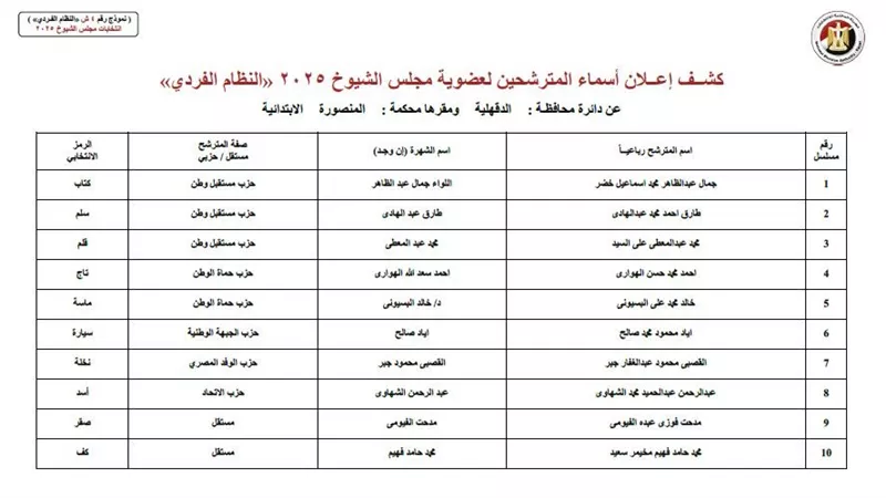 3 مرشحين لحزب مستقبل وطن ومرشحين لحماة وطن فى انتخابات الشيوخ بالدقهلية 