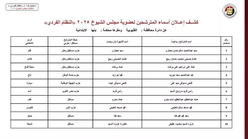 محمد مسعد سالم العليمى مرشح لحزب النور بانتخابات الشيوخ 2025 بالقليوبية 