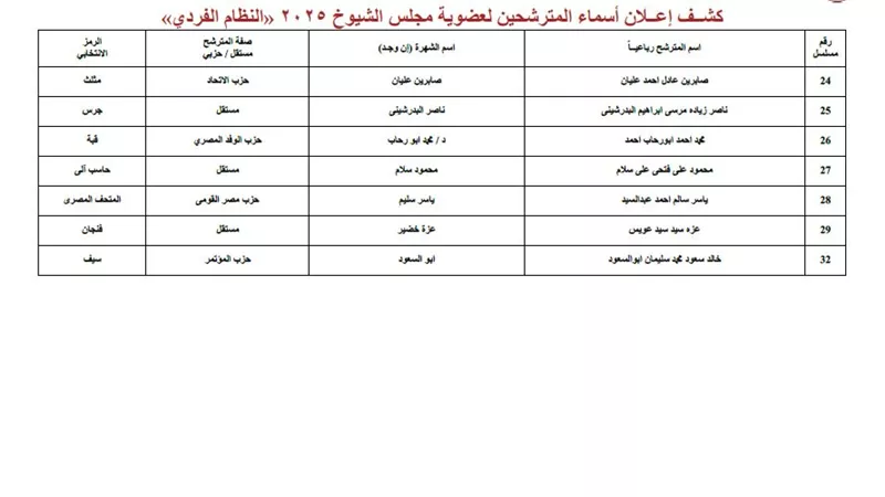 المتحف المصرى رمزاً انتخابيا لمرشح حزب مصر القومى بالجيزة فى انتخابات الشيوخ
