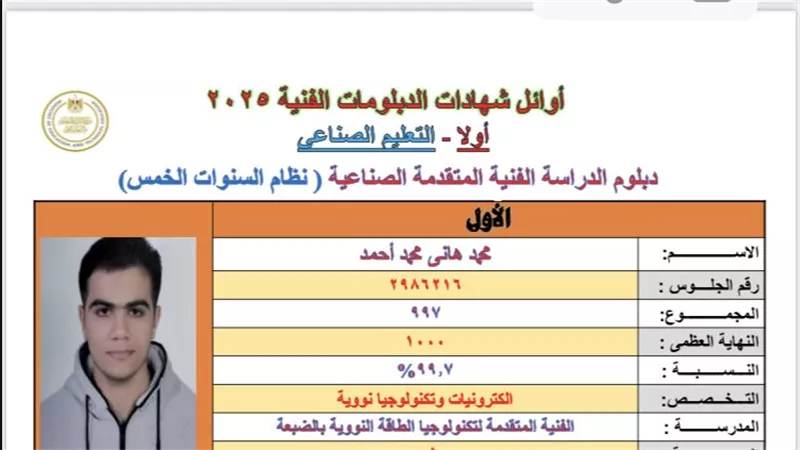 ننشر أوائل الدبلومات الفنية بعد اعتماد النتيجة بنسبة 70.47% 