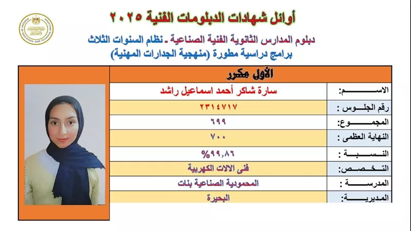 «مكنتش مصدقة».. سارة شاكر الأولى مكرر على الدبلومات الفنية: «حسيت إني في حلم»