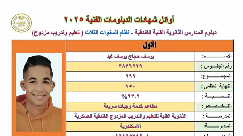 الأول علي 