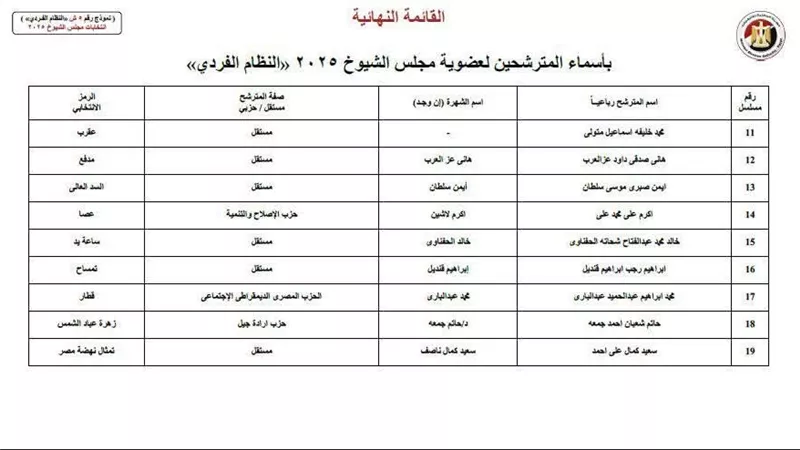 بالأسماء.. القائمة النهائية للمرشحين لمجلس الشيوخ 2025 بنظام الفردي بالمنوفية 