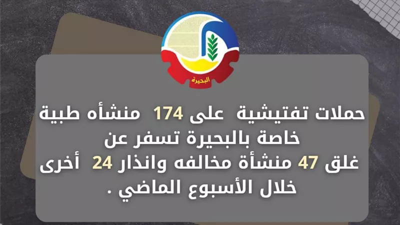 غلق 47 منشأة طبية مخالفة خلال حملة تفتيشية بالبحيرة 