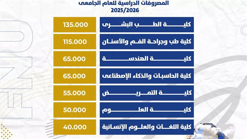 جامعة الفيوم الأهلية تعلن المصروفات الدراسية للعام الجامعي 2025/2026