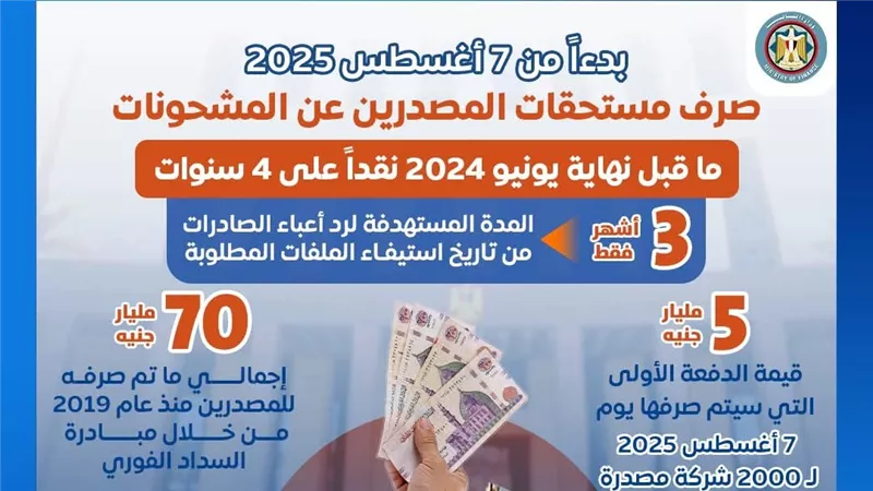  المالية تُعلن تفاصيل صرف مستحقات المصدرين عن الشحنات حتى يونيو2024 (انفوجراف)