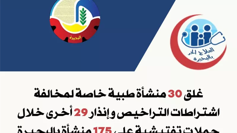 غلق 30 منشأة طبية خاصة لمخالفة اشتراطات التراخيص في البحيرة