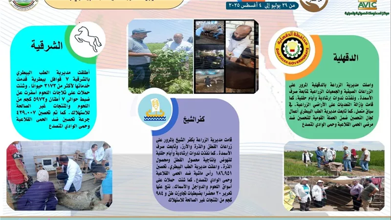 متابعة ميدانية وتحصين مكثف: نشاط مديريات الزراعة والطب البيطري خلال أسبوع