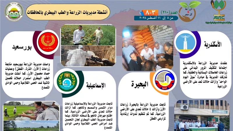 «الزراعة في كل مصر».. جهود ميدانية ورقابية في 27 محافظة خلال أسبوع