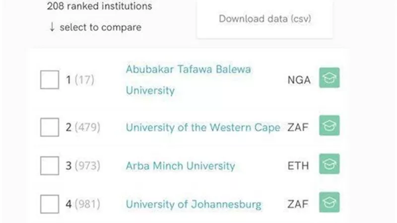 لأول مرة.. جامعة دمياط تحقق المركز الثاني محلياً فى تصنيف «سيماجو»