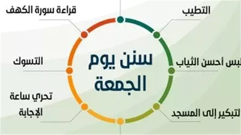 منها التبكير إلى الصلاة .. ما هي آداب وسنن يوم الجمعة؟