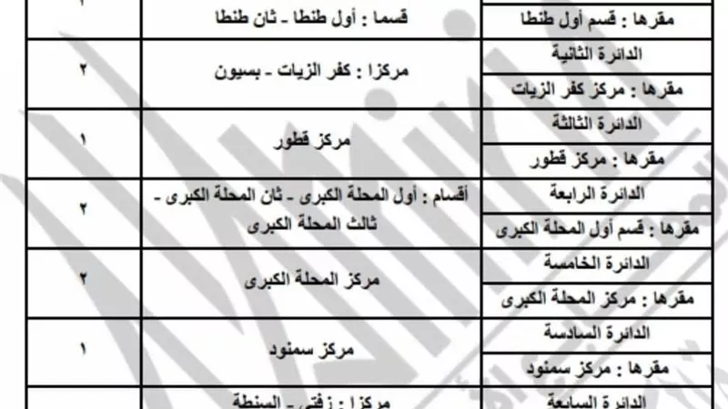 التقسيم الانتخابي الجديد بالغربية.. 7 دوائر و14 مقعد يفتحون الباب لتمثيل عادل 