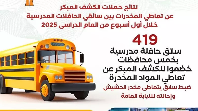 مكافحة الإدمان يستعرض نتائج حملات الكشف على سائقي الحافلات المدرسية 