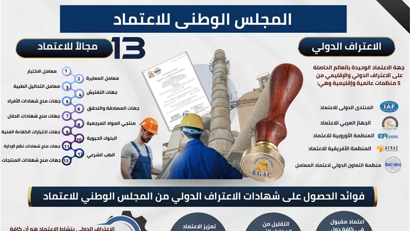 الجودة تبتدئ من هنا.. تعرف على المجلس الوطني للاعتماد ودوره برفع مستوى المعاير