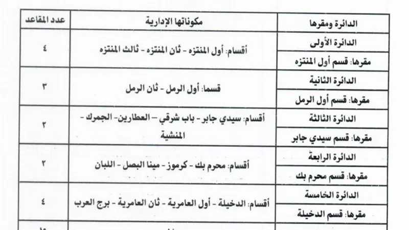 الحريري يتقدم بأوراق ترشحه للنواب ومفاجآت في مرشحي الجبهة بالإسكندرية