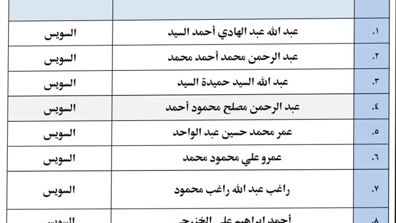 اعتماد 9 خطباء جدد بالمكافأة على بند التحسين بمديرية أوقاف السويس