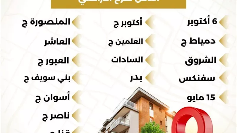 الأحد المقبل.. إتاحة الموقع الإلكتروني للحجز بالمرحلة العاشرة التكميلية من مشر