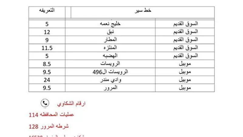 بعد تحريك أسعار الوقود.. تعريفة الركوب بمدينتي شرم الشيخ وطور سيناء