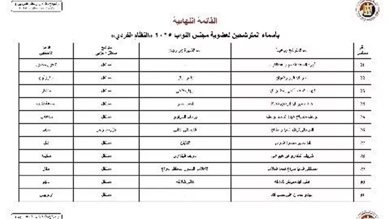 بعد اعتمادها.. ننشر القوائم النهائية لمرشحى انتخابات مجلس النواب بالدقهلية 