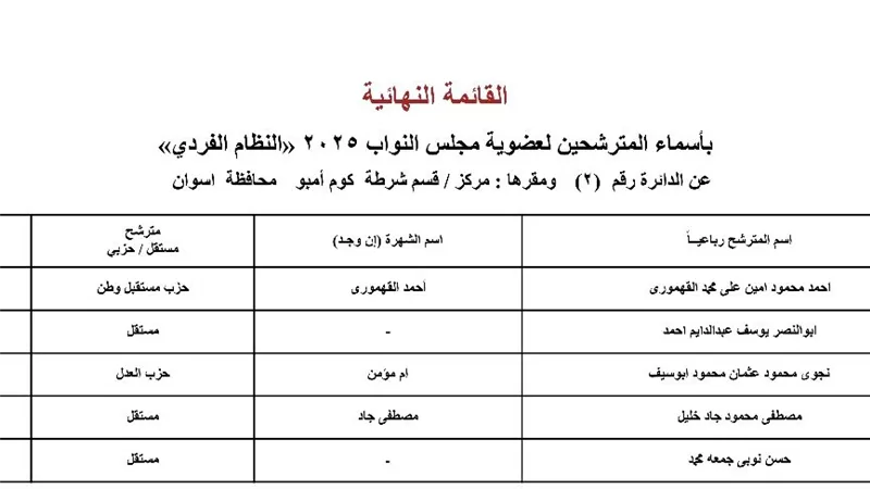 الهيئة الوطنية تكشف أسماء مرشحي النظام الفردي بانتخابات البرلمان 2025 بأسوان
