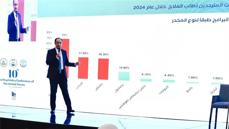 مدير صندوق مكافحة الإدمان: مصر تعالج المدمنين مجانا وفقا للمعايير الدولية