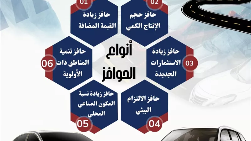 حوافز تصل لـ150 ألف جنيه.. انطلاق البرنامج الوطني لتوطين صناعة السيارات في مصر