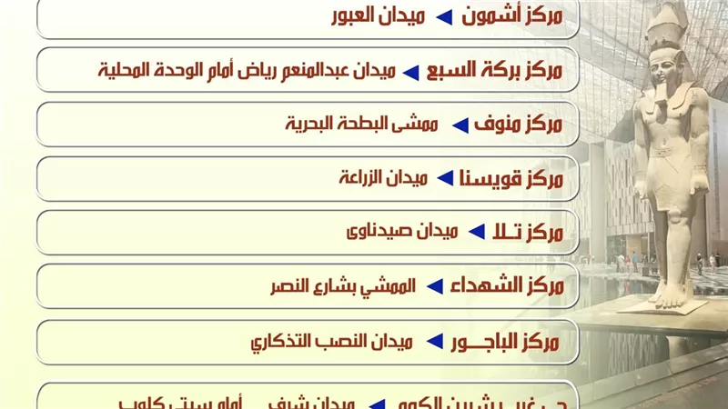محافظ المنوفية يوضح اماكن شاشات العملاقة لنقل إحتفالية افتتاح المتحف المصرى