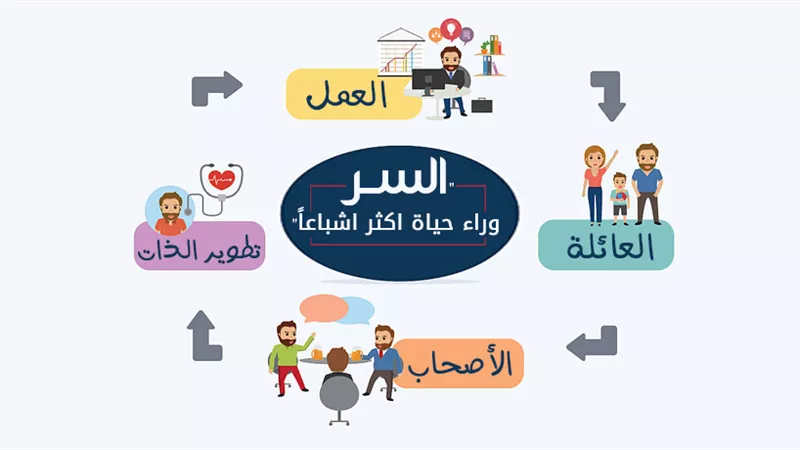 هل علاقتك تمنحك مساحة للنمو؟ اكتشف علامات التوازن العاطفي
