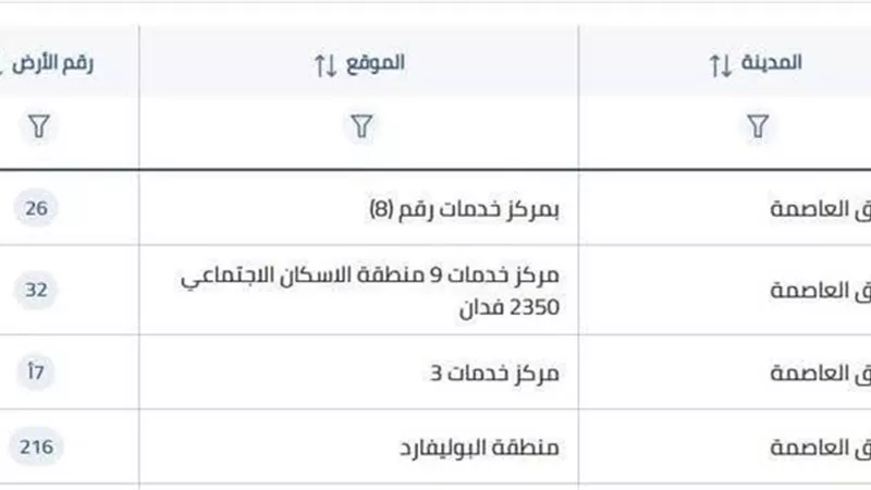 حدائق العاصمة تطرح فرصًا استثمارية جديدة لدعم التنمية وجذب المستثمرين