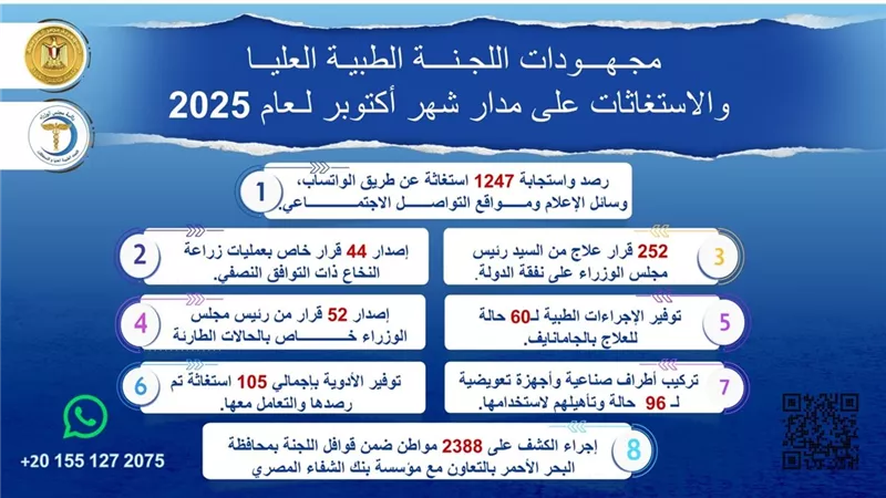 رئيس الوزراء يُتابع جهود اللجنة الطبية العليا والاستغاثات بمجلس الوزراء 
