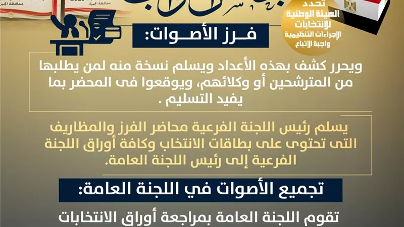 وزارة الشؤون النيابية تصدر إنفوجرافات توعوية جديدة بعنوان 