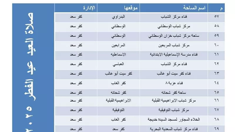 الأسماء كاملة.. ننشر ساحات ومساجد صلاة عيد الفطر فى دمياط 