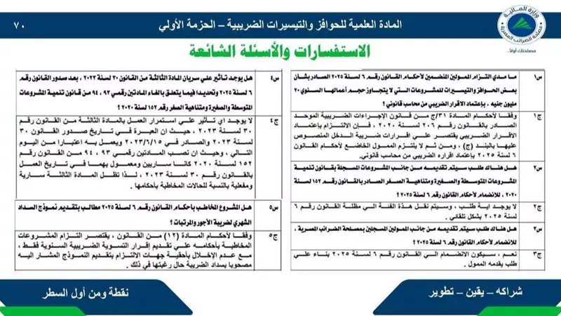  كيف تدعم الدولة أكثر من 3 ملايين مشروع صغير ومتناهي الصغر ؟