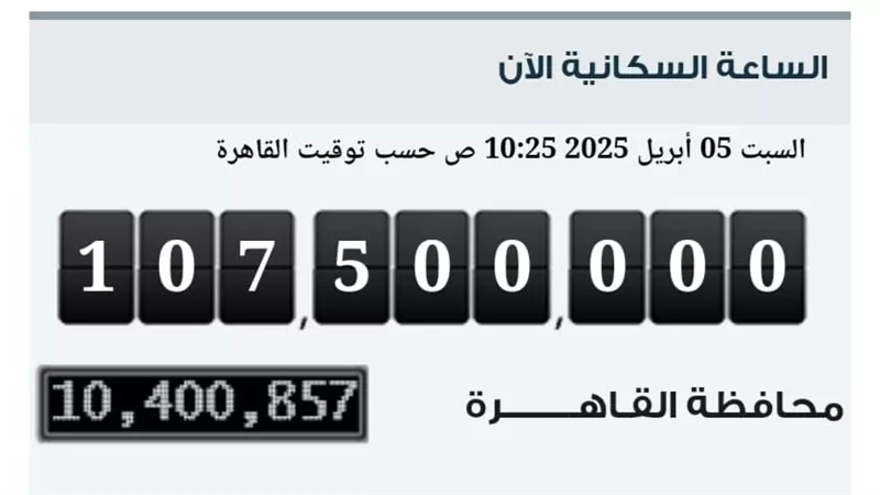 خلال 5 أشهر.. مصر تسجل نصف مليون نسمة زيادة فى تعداد سكانها