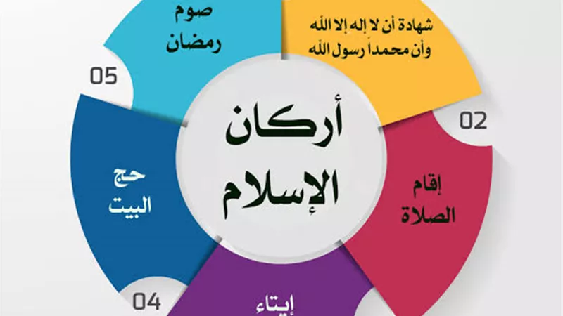 هل يجوز للمسلم أن يكتفي بالصلاة والزكاة فقط دون بقية أركان الإسلام؟