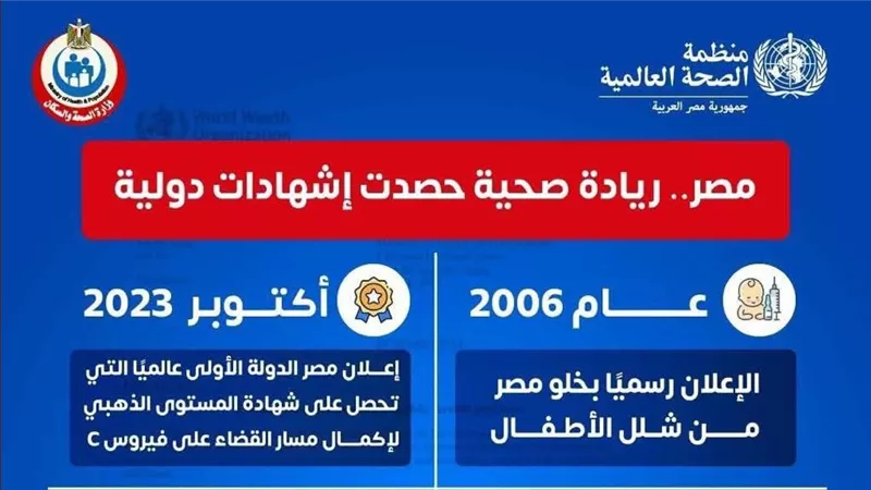 القومي للمرأة يهنئ وزارة الصحة  على حجم الانجازات التى حققها القطاع الصحي