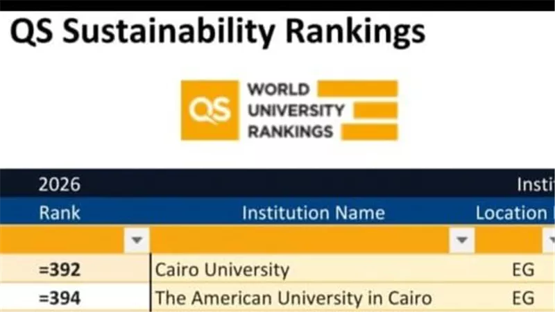 جامعة القاهرة تواصل احتفاظها بالمركز الأول مصريا والخامس إفريقيا فى تصنيف QS 