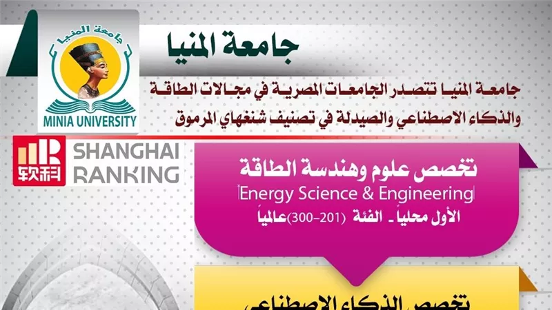 في خطوه تاريخية.. جامعة المنيا تتصدر الجامعات المصرية في مجال الهندسة والطاقة 