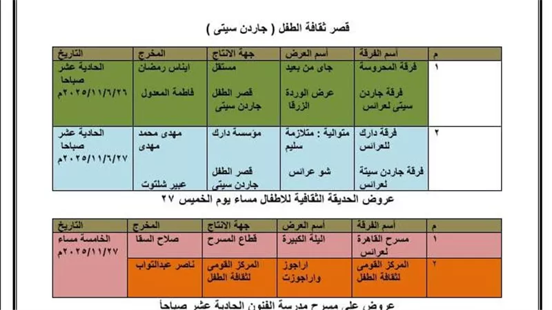 القومي لثقافة الطفل يعلن عن عروض ملتقى الأراجوز والعرائس التقليدية السابع
