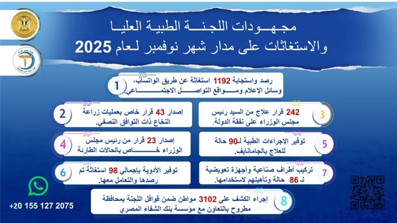 رئيس الوزراء يتابع جهود اللجنة الطبية العليا والاستغاثات بمجلس الوزراء