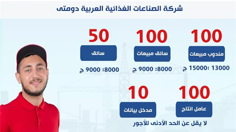 وزارة العمل تُعلن عن 360 فرصة عمل جديدة بشركة الصناعات الغذائية