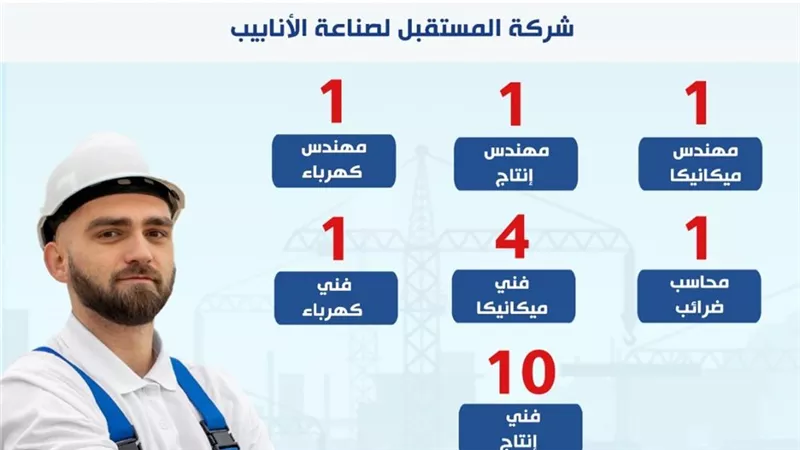 وزارة العمل تُعلن عن 19 فرصة عمل جديدة بشركة 